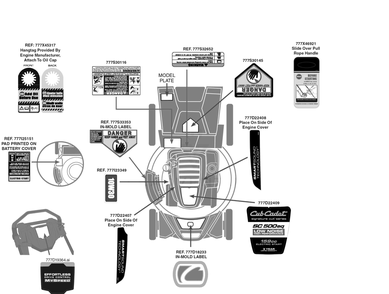 Label Map Diagram and Parts List for SC500EQ (12ACP2J6710)(2018) Cub Cadet Lawn Mower